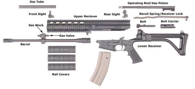 Tools And Parts To Build An AR-10 Rifle - 80% Lowers