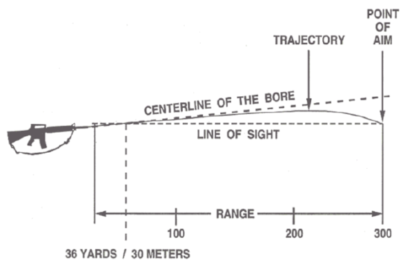 Zeroing In Your AR Rifle - 80% Lowers