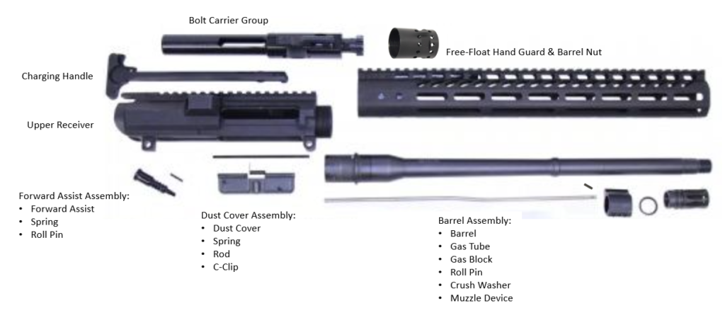 How To Assemble An AR-15 Upper - 80 Percent Lowers